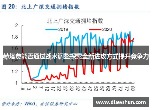 赫塔费能否通过战术调整探索全新进攻方式提升竞争力