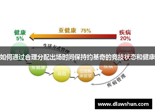如何通过合理分配出场时间保持约基奇的竞技状态和健康