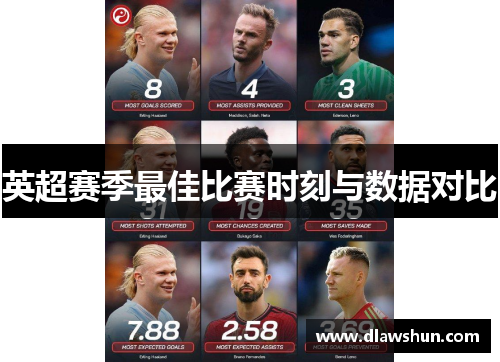 英超赛季最佳比赛时刻与数据对比